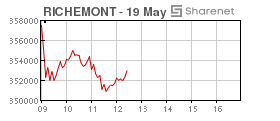 Richemont