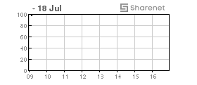 qshare_chart.php?code=CRD
