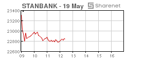 Standard Bank