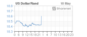 R/USD