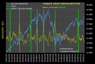 Jse trading strategies