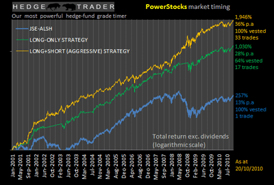 Jse trading signals