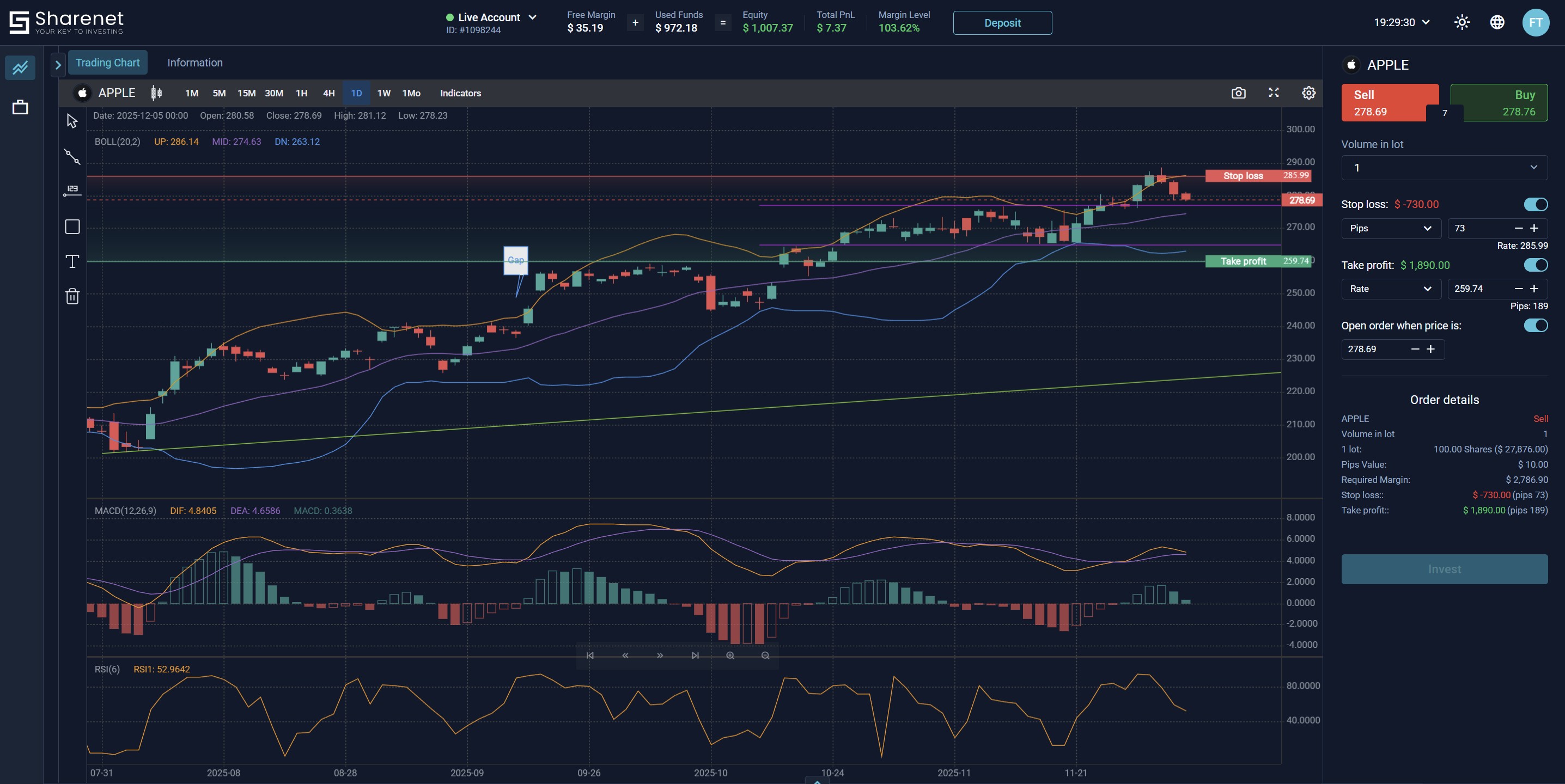 Indicators panel with moving averages and chart overlays