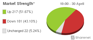 Chart: JSE Market Strength