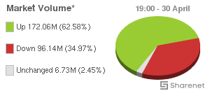 Chart: JSE Market Volume