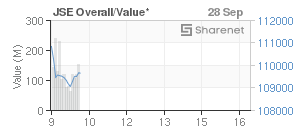 Chart: JSE Overall