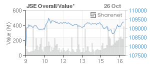 Chart: JSE Overall