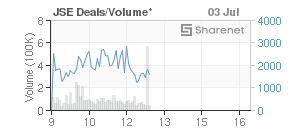 Chart: JSE Deals
