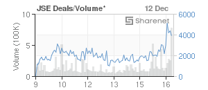 Chart: JSE Deals