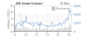 Chart: JSE Deals