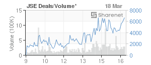 Chart: JSE Deals