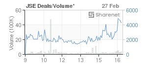 Chart: JSE Deals