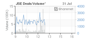 Chart: JSE Deals