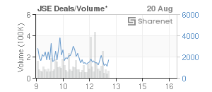 Chart: JSE Deals