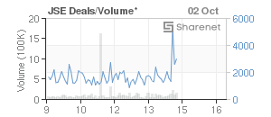 Chart: JSE Deals