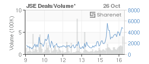 Chart: JSE Deals