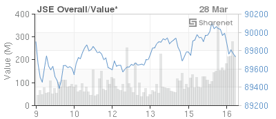 Securities Research Company Wall Chart