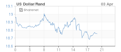 Securities Research Company Wall Chart