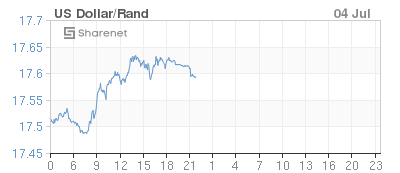 Sharenet Your Key To Investing On The Jse Securities Exchange - 