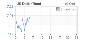 Chart: Dollar/Rand