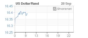 Chart: Dollar/Rand
